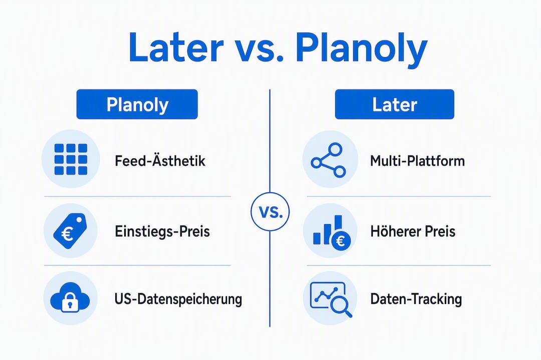 Vergleichsgrafik: Later vs. Planoly – Welche Social-Media-Planungslösung passt besser zu kleinen und mittleren Unternehmen?