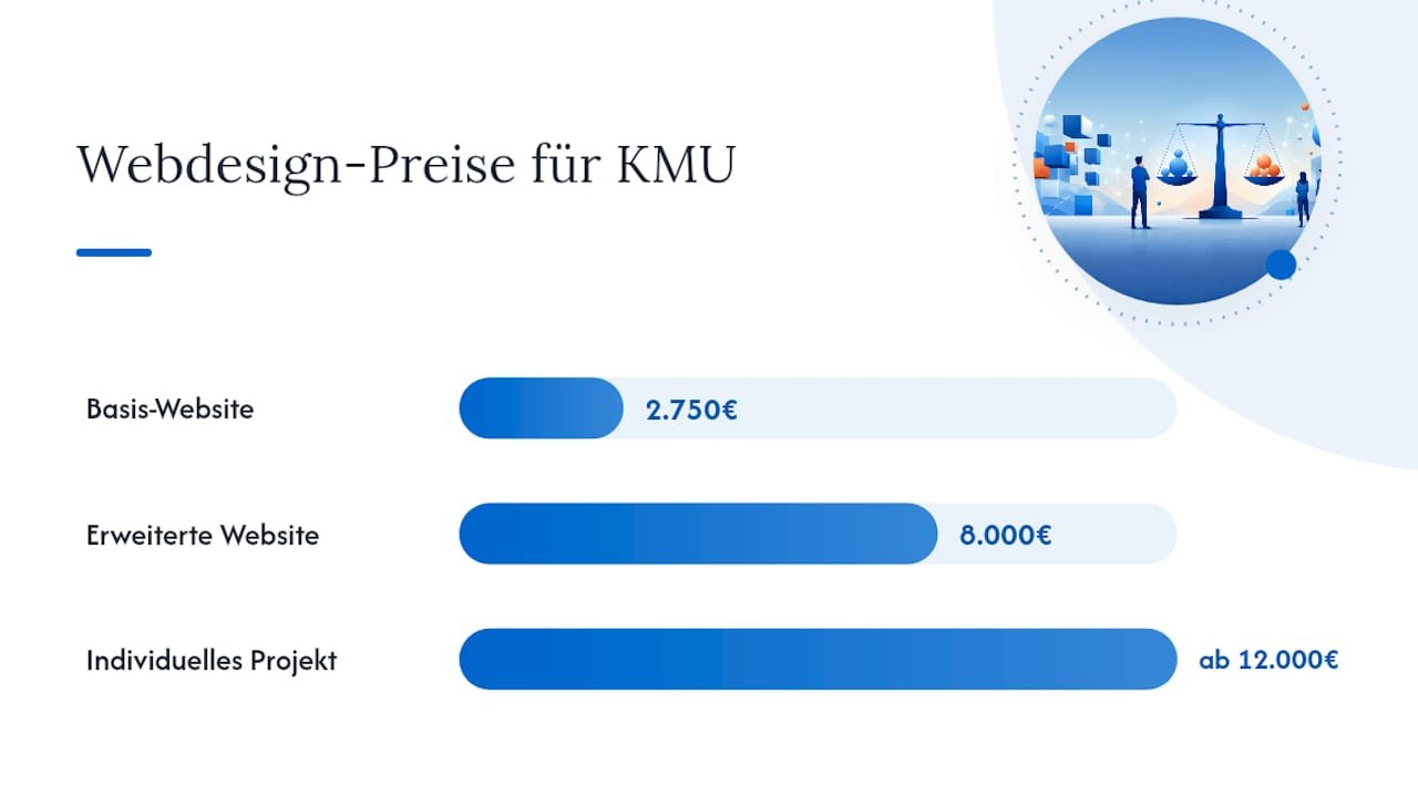 Was kosten Webdesign-Projekte für KMU in Deutschland? — overview diagram