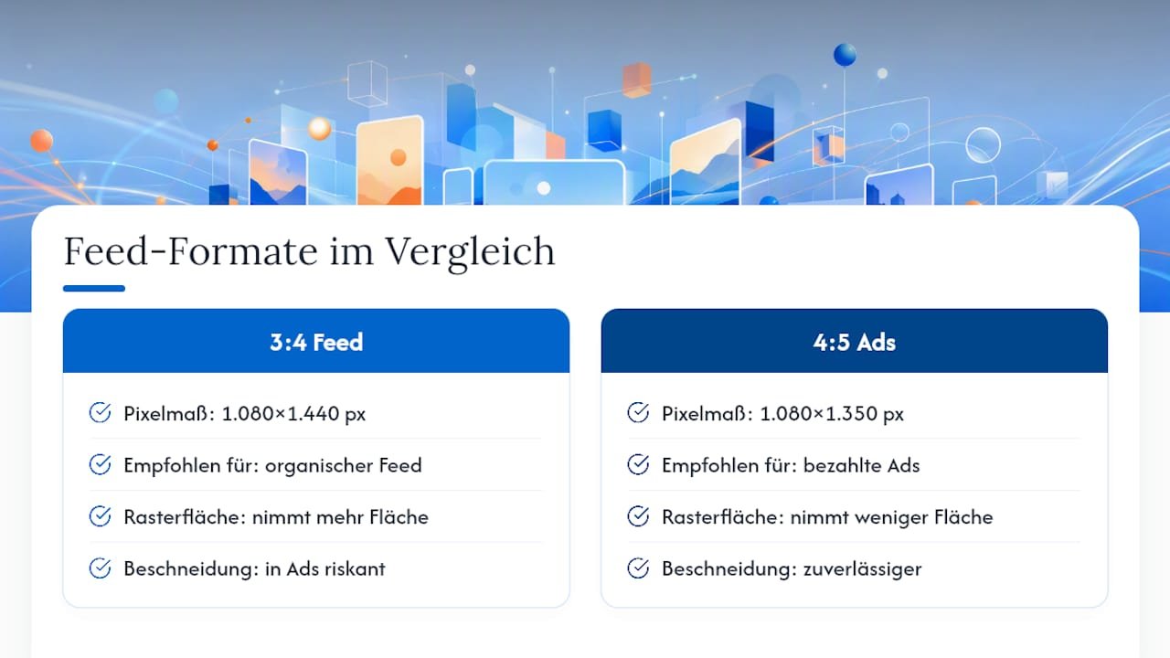 Diagramm zum Größenvergleich von Instagram-Beiträgen im Format 3:4 und 4:5
